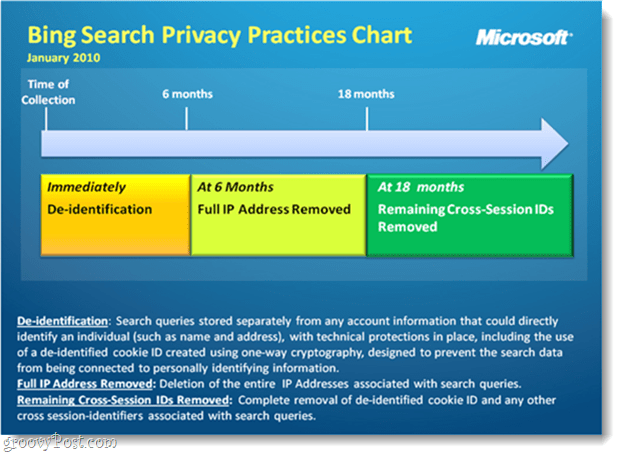 Tabuľka ochrany osobných údajov vyhľadávania Bing