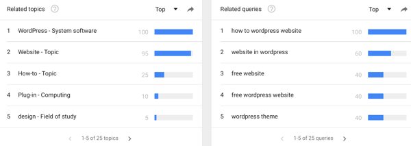 Pomocou služby Google Trends si môžete pozrieť trendy vyhľadávania konkrétnych kľúčových slov.