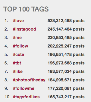 populárne hashtagy na instagrame