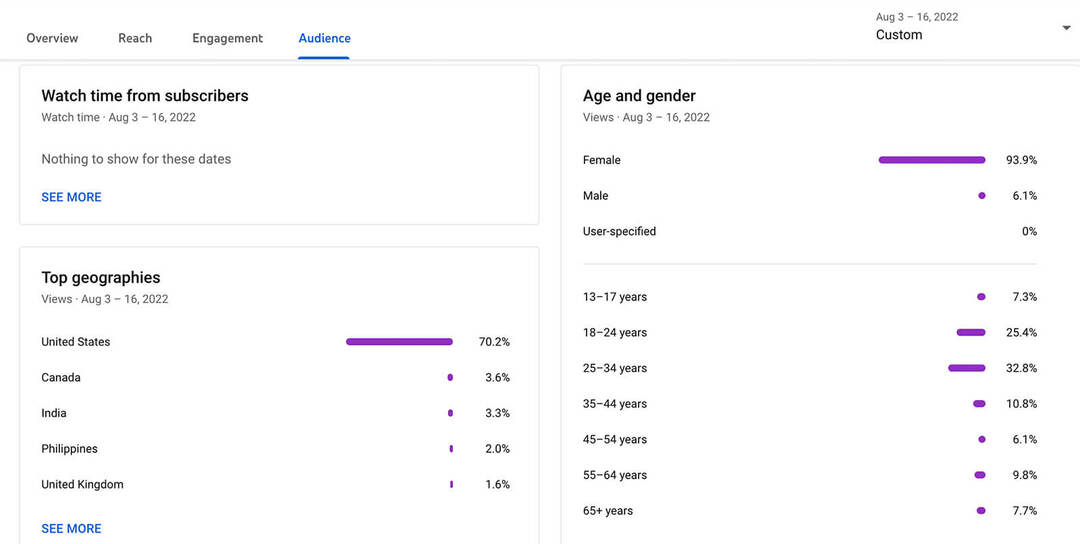 ako-zobraziť-youtube-shorts-audience-analytics-data-location-age-gender-language-stats-example-13