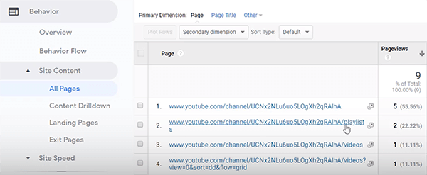 Google Analytics, ako analyzovať správanie používateľov v tipe na kanáli YouTube