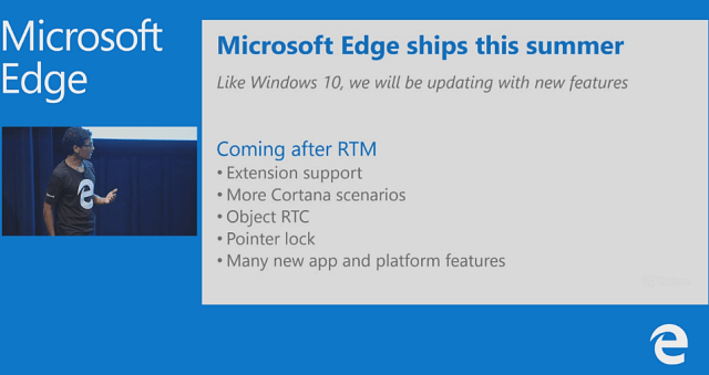 Spoločnosť Microsoft potvrdzuje nové funkcie prehľadávača Windows 10 Edge
