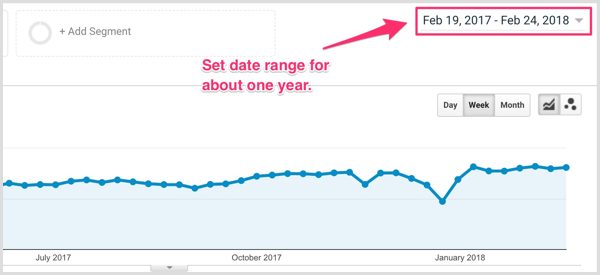 Vyberte rozsah dátumov v službe Google Analytics.