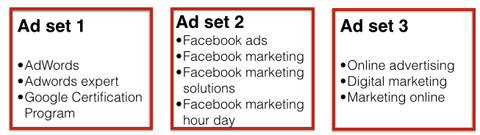 sady facebookových reklám podľa témy