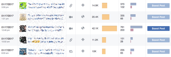 Štatistiky z Facebooku ukazujú, aký typ príspevkov si vaša komunita váži.