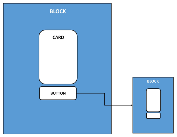 Toto je vizuálne znázornenie umiestnenia blokov, kariet a tlačidiel v chatbote.