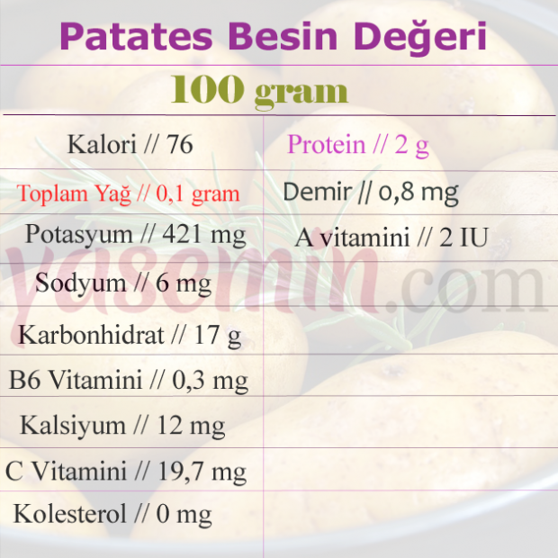 nutričné ​​hodnoty zemiakov