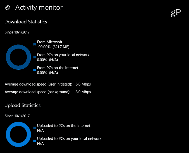 Monitor aktivity