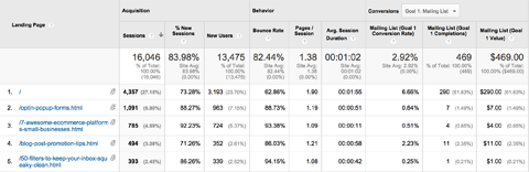 prehľad vstupných stránok Google Analytics