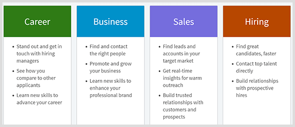 LinkedIn premium zahŕňa plány na kariéru, podnikanie, predaj alebo prenájom.