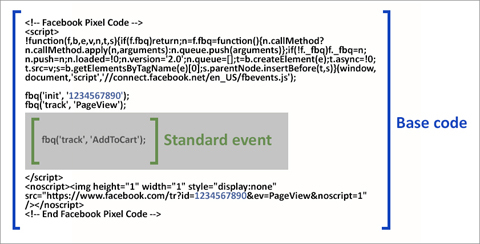 štandardný kód udalosti facebookový kód