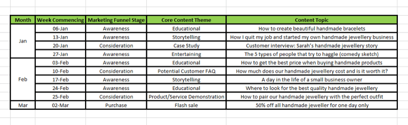 Marketingová stratégia sociálnych médií; Vizuálne znázornenie tabuľky publikačného plánu v tabuľke.