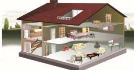 Čo je trojuholník života a ako vzniká? Ako môžete vyzdobiť svoje domy v súlade so zemetrasením?