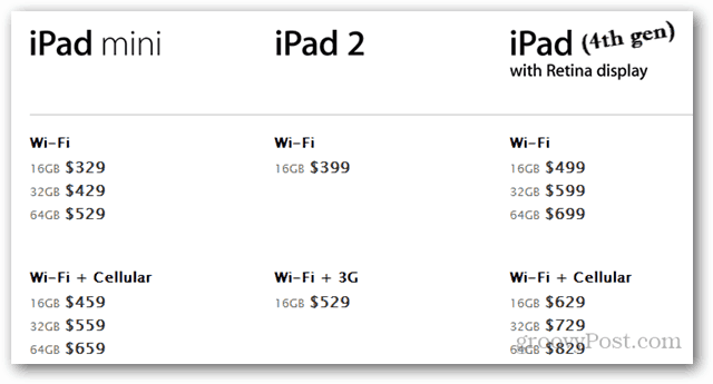 Spoločnosť Apple predstavuje iPad Mini a štyri ďalšie vylepšené produkty