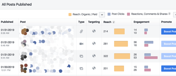 Sekvencie reklám na Facebooku: Lepší spôsob získavania zákazníkov: Vyšetrovateľ v sociálnych sieťach