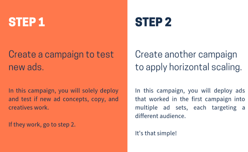 Škálovajte svoje reklamné kampane na Facebooku; krok 8.