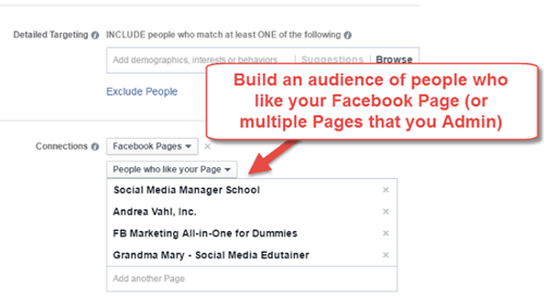 vybudujte si zachránené publikum z pripojení na facebookovú stránku