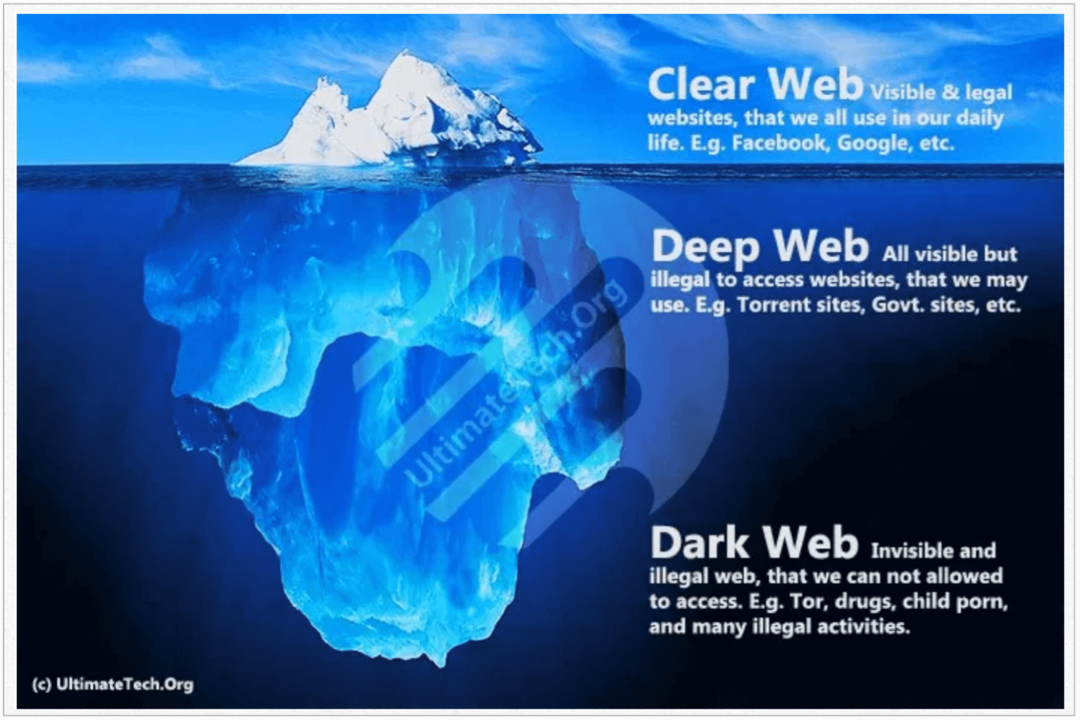 Čo je to Čistý web?