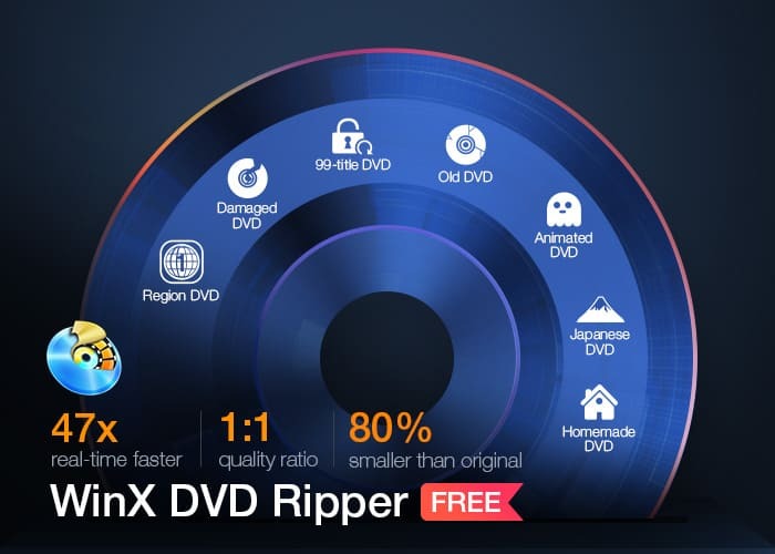 winxdvd zadarmo DVD Ripper