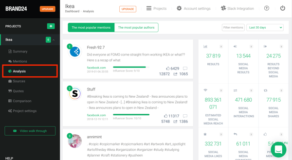 Ako používať Brand24 na počúvanie v sociálnych sieťach, krok 3, ukážka analytických údajov.