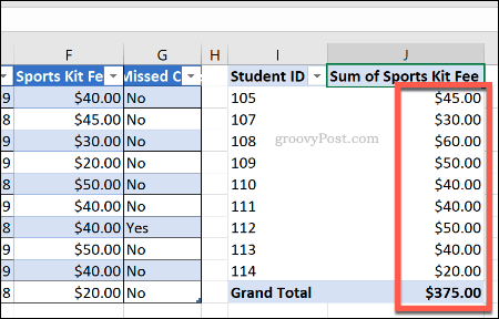 Kontingenčná tabuľka Excelu s aktualizovaným formátovaním počtu buniek