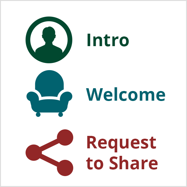 Ilustrácia živého otvárača videozáznamov Nicole Waltersovej zobrazuje zelenú hlavu s textom Intro, modré kreslo s textom Welcome a gaštanovú ikonu Share s textom Request to Share.