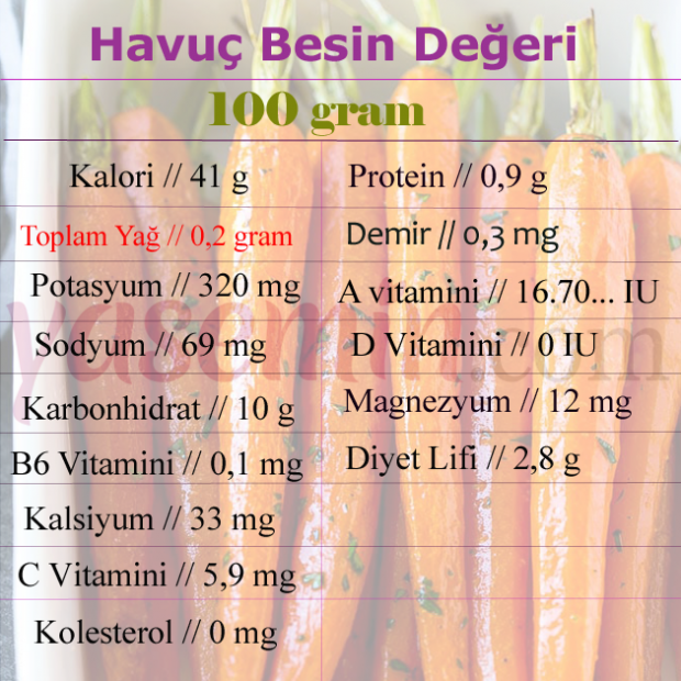 nutričná hodnota mrkvy