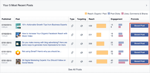 facebook post boost button v štatistikách