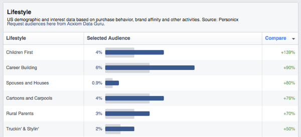 facebookové publikum nahliada do životného štýlu