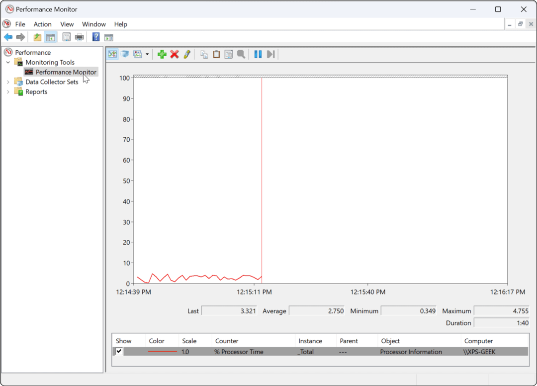 Ako používať nástroj Performance Monitor v systéme Windows 11