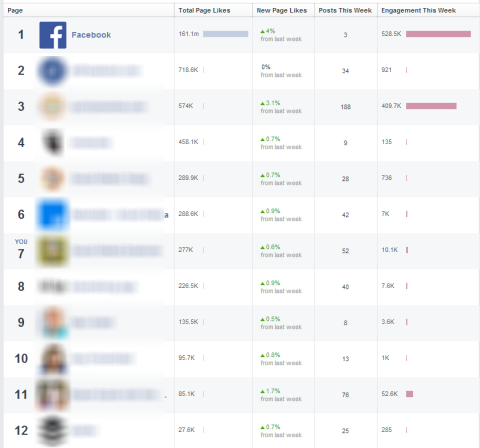 stránky na sledovanie vo facebookových štatistikách