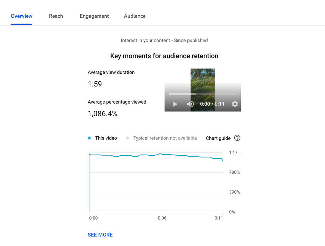 ako-zobraziť-top-youtube-shorts-analytics-audience-retention-data-benchmarks-overview-example-7