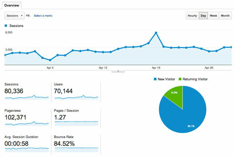 analytika blogov