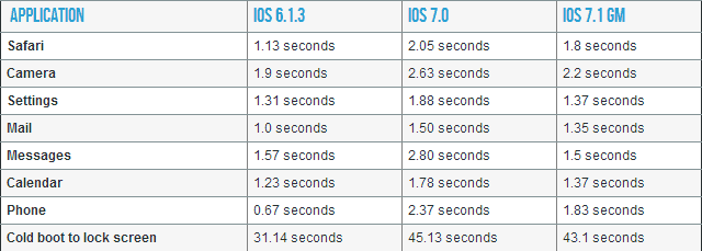 Spoločnosť Apple vydáva aktualizáciu pre iOS 7, iOS 6 a Apple TV