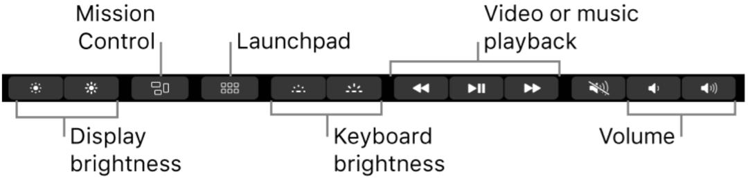 Ako konfigurovať dotykový panel MacBook Pro
