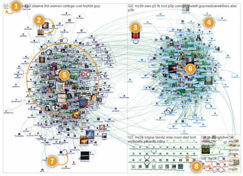 twitterové konverzácie mapované