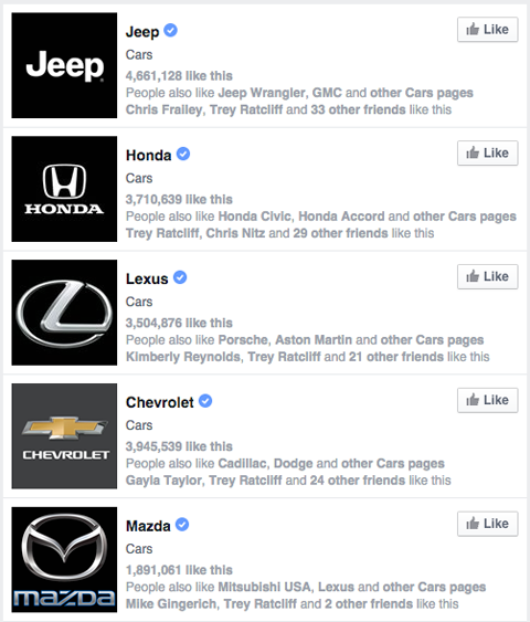 stránky značiek facebook vo výsledkoch vyhľadávania pre automobily