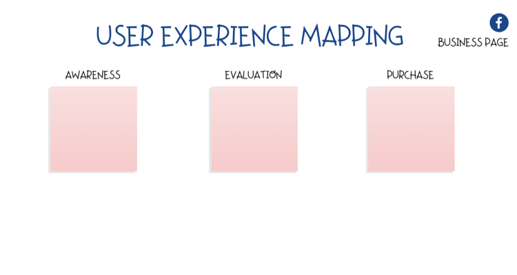 diagram na mapovanie používateľskej skúsenosti (UX) na stránke Facebook