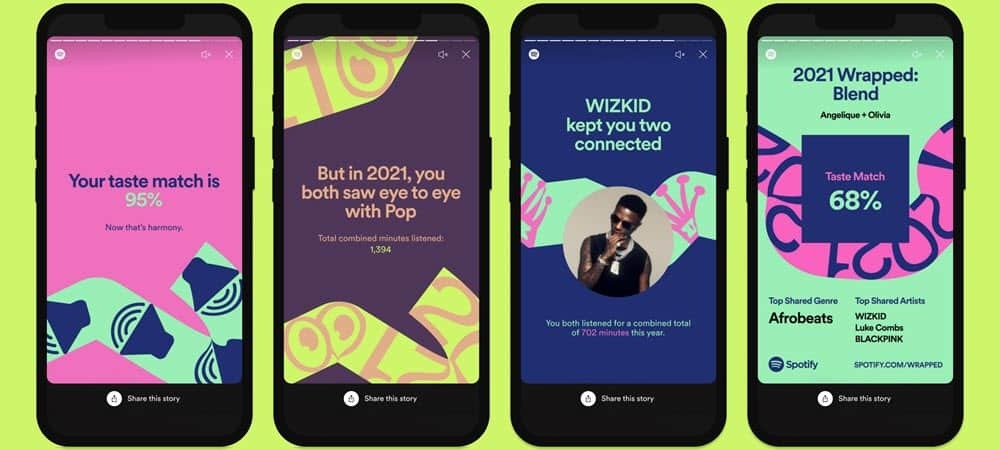 Ako nájsť a zdieľať svoje Spotify zabalené 2021