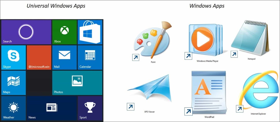 Windows 10 Tip: Porozumenie univerzálnym aplikáciám a ponukám