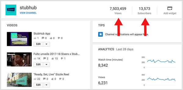 Analytici YouTube počítajú pomer predplatiteľov a zhliadnutí