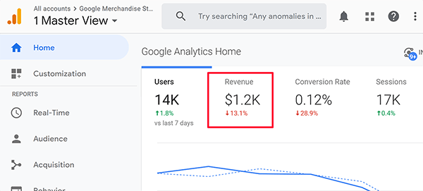 Tip na príjmy z domovskej obrazovky Google Analytics