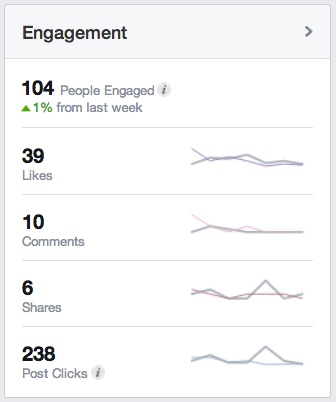 metriky facebook-engagement