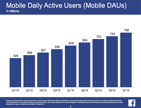 údaje o mobilných používateľoch facebook