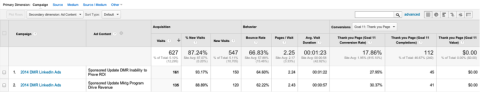 výkonnosť reklám v službe Google Analytics