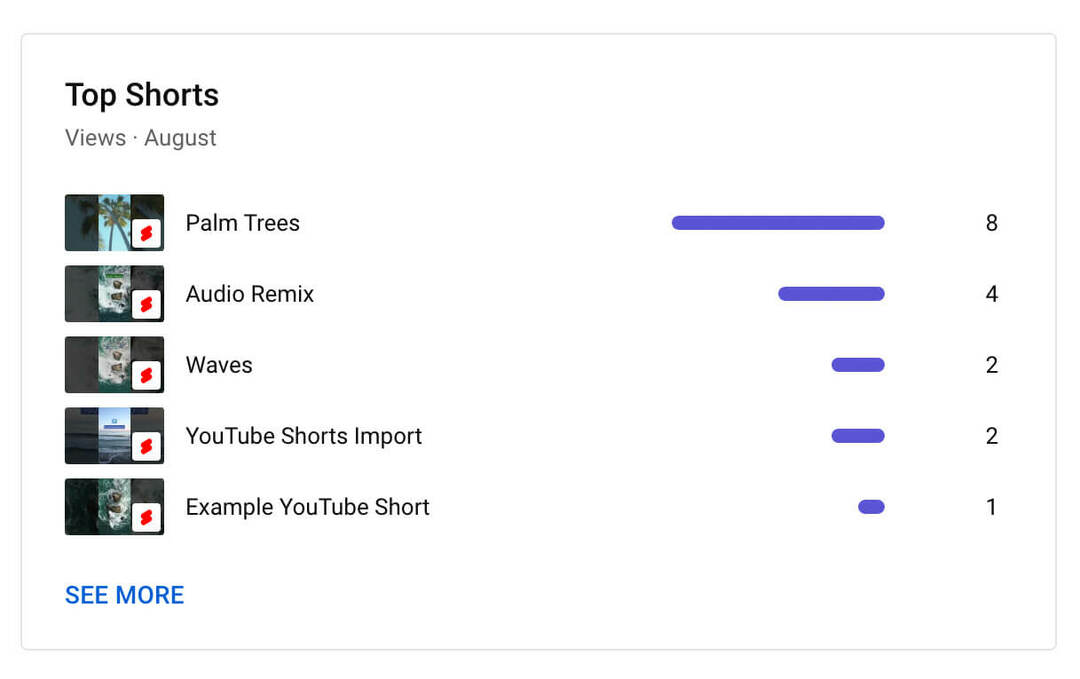 ako-používať-youtube-studio-channel-level-content-analytics-shorts-metrics-top-five-shorts-example-12