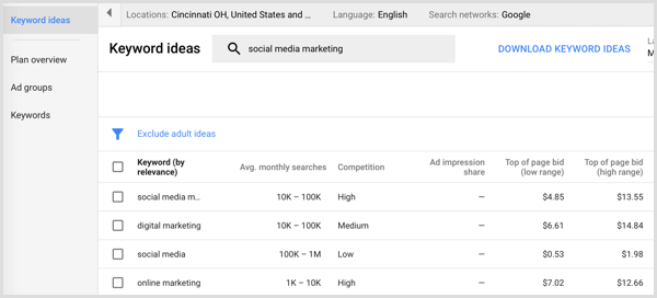 Výsledky vyhľadávania Plánovača kľúčových slov Google AdWords