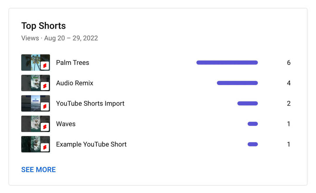 ako-zobraziť-top-youtube-shorts-analytics-content-tab-metrics-views-example-5
