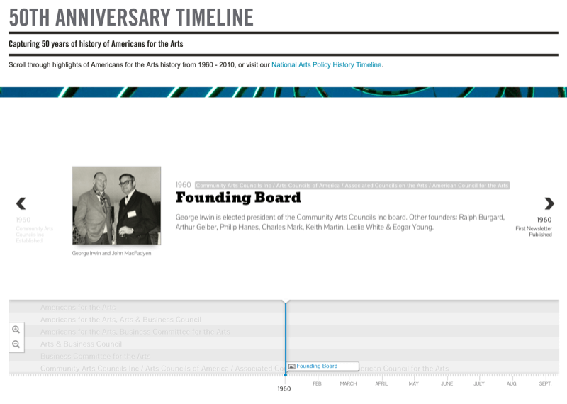 ukážka snímky obrazovky s národným nadaním pre umenie k 50. výročiu, interaktívna časová os a záznam do zakladajúcej rady v roku 1960