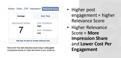 skóre relevantnosti facebookovej reklamy